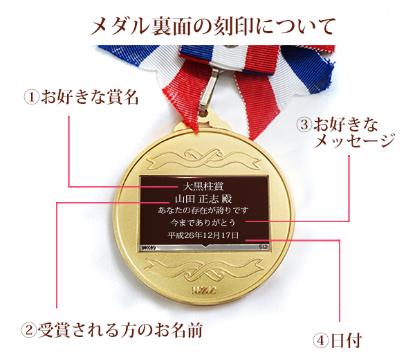 金メダルイメージ